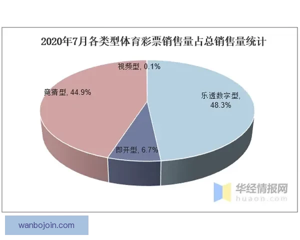体育竞猜投注新趋势分析与未来发展方向探讨